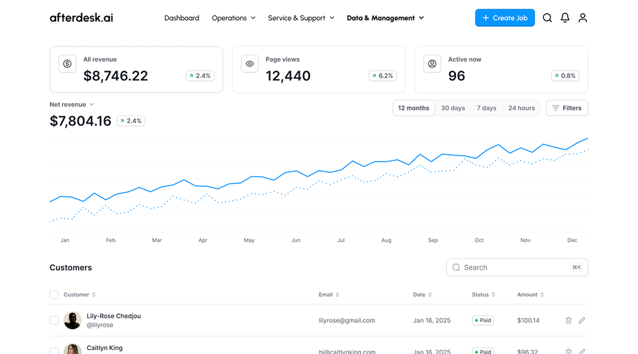 AfterDesk.ai Admin Dashboard